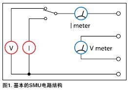 SMU电路结构